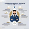 Company formation services in Saudi Arabia