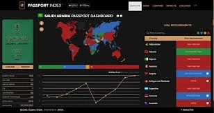 Visa-free countries for Saudis