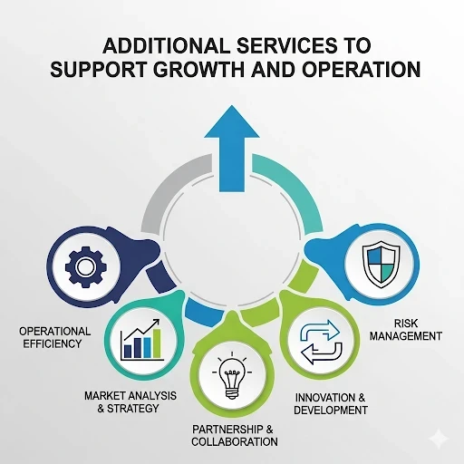 📊 Services complémentaires pour soutenir la croissance et les opérations