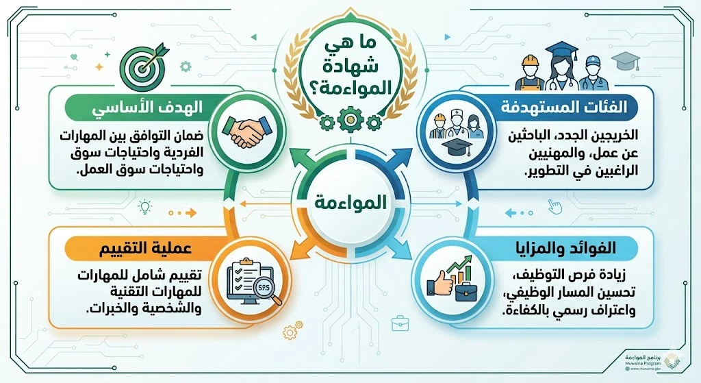 ما هي شهادة المواءمة؟