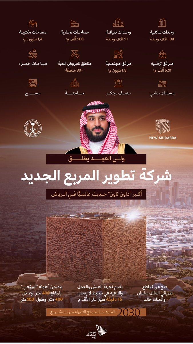 You are currently viewing شركة ساحات المدن تثمن دور المملكة العربية السعودية في إطلاق شركة تطوير المربع الجديد، بهدف تطوير أكبر داون تاون حديث عالمياً في مدينة الرياض.